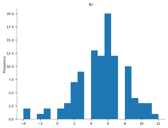 Chart 5
